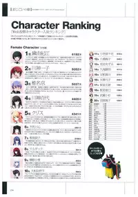 Maji de Watashi ni Koi Shinasai Visual Fan Book