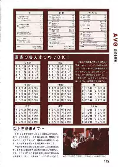 PC Bishoujo Software Strategy Book: Strategy King 2