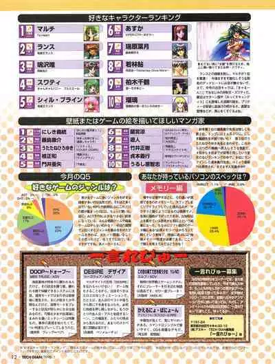 Tech Gian 015 (January 1998)