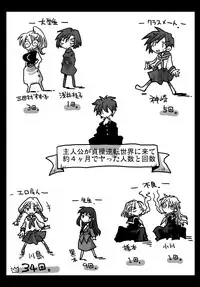 [Amahara Teikoku (Amahara)] Teisou Gyakuten Sekai Shoujo Kari [Digital]