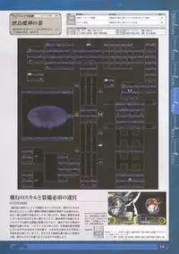 神採りアルケミーマイスター パーフェクトガイドブック