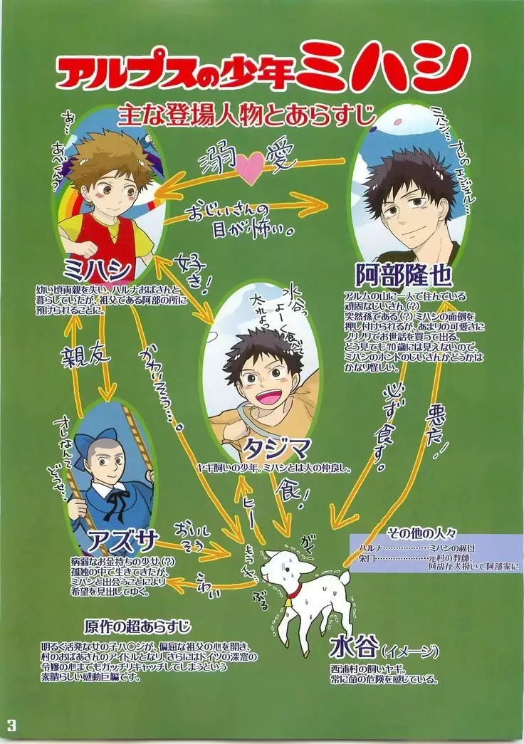 Alpusno Shounen Mihashi