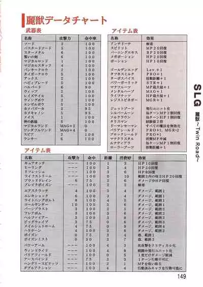 PC Bishoujo Software Strategy Book: Strategy King 2