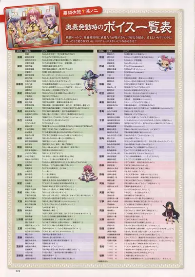 Shin Koihime Musou -Otome Ryouran Sangokushi Engi- Perfect Visual Book