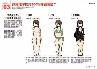 Josei no Tame no Zettai ni Ochinai Shuukatsu-jutsu | 绝对不会失败的女性求职术